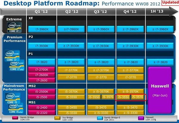 intel_cpu_roadmap_ww08_2012.jpg