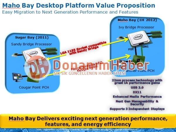 intel_ivybridge_slide_donanimhaber_1.jpg