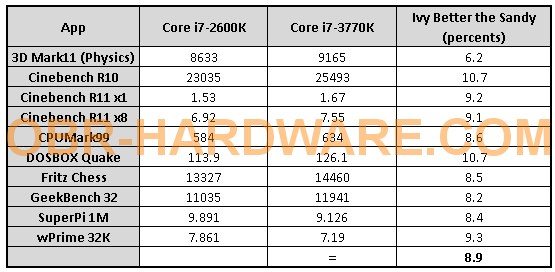 obr_3770k_2600k_scores.jpg