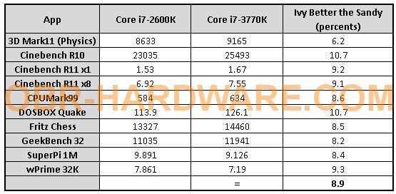 obr_3770k_2600k_scores.jpg