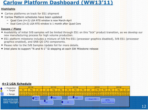 roadmap_ivy_mars2011.jpg