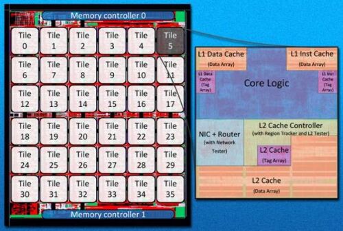 MIT 36-core CPU