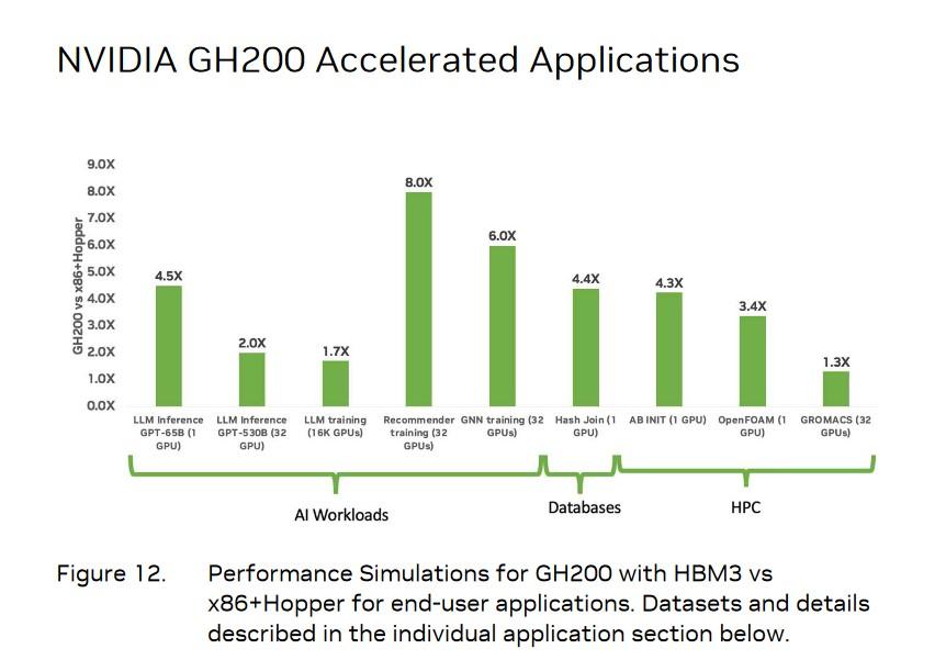 gh200 vs x86 hopper