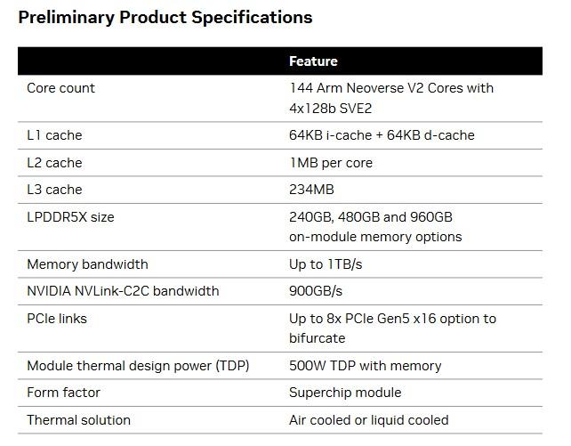 nvidia grace superchip specifications