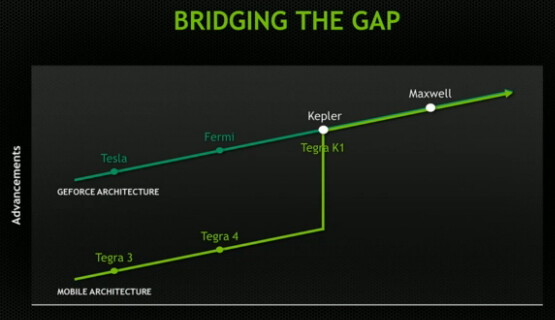 nvidia_tegrak1_ces2014_02.jpg