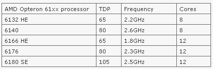 opteron_6100_series.jpg