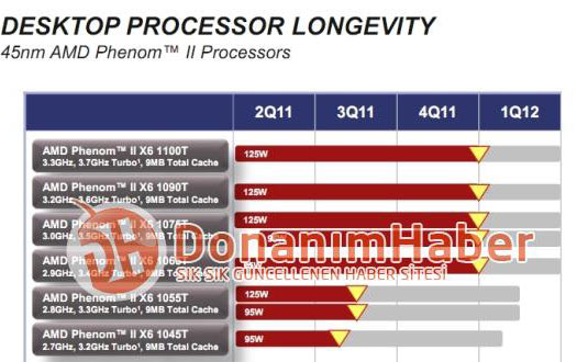 phenom2_x6_eol.jpg