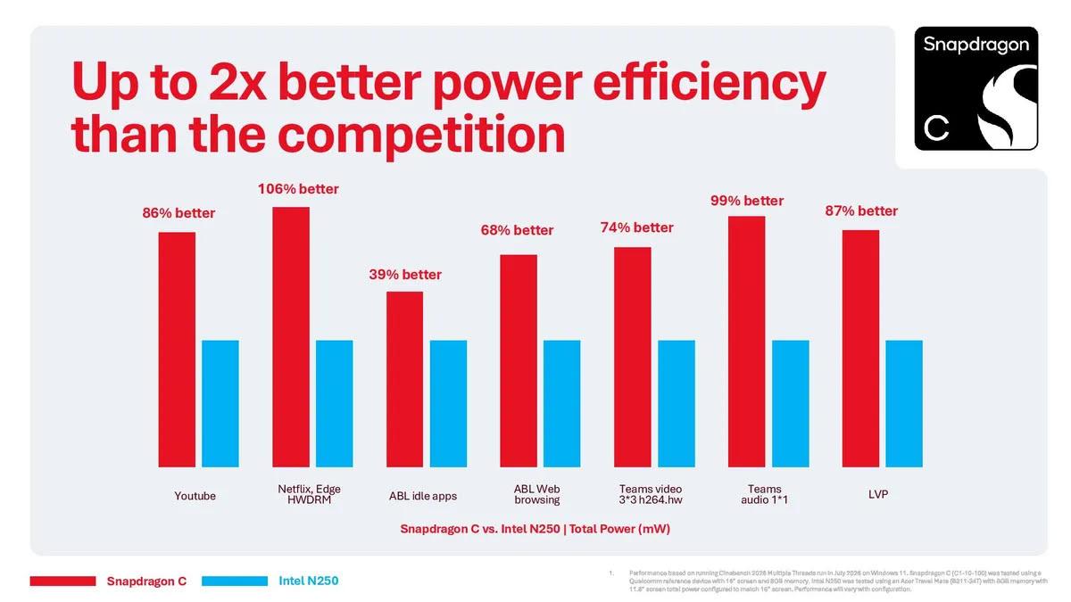 snapdragon c perf1