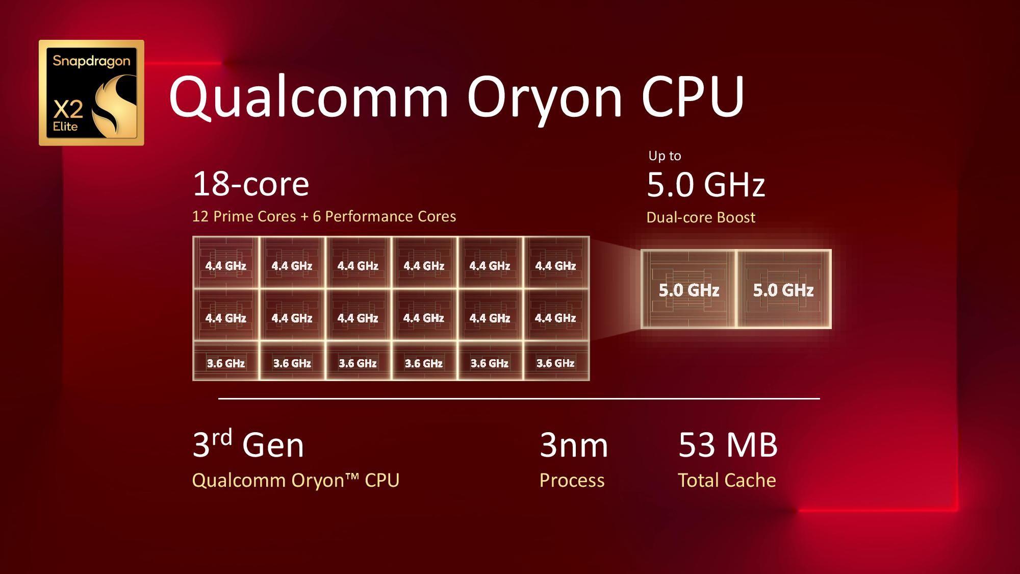 snapdragon x2 elite 2