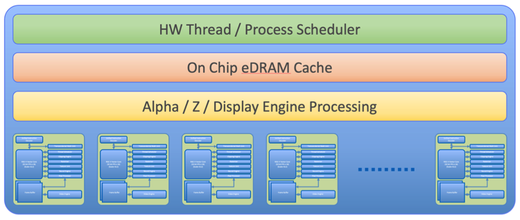 shader organisation single core c gpu xsilicon