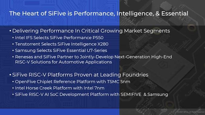 sifive annonce 22 06 2021 intel 7nm