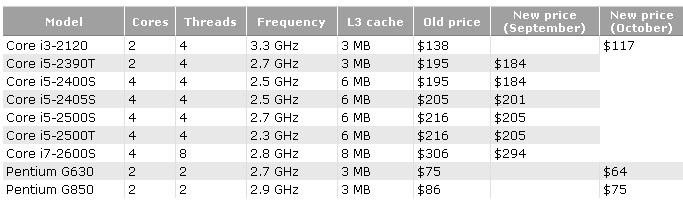 intel_baisse_prix_octobre2011.jpg