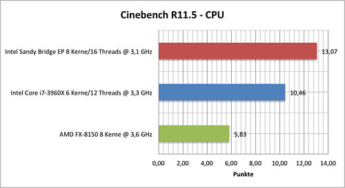 sandy_bridge_ep_cinebench.jpg