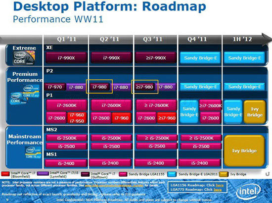 sandy_ivy_roadmap_2012.jpg