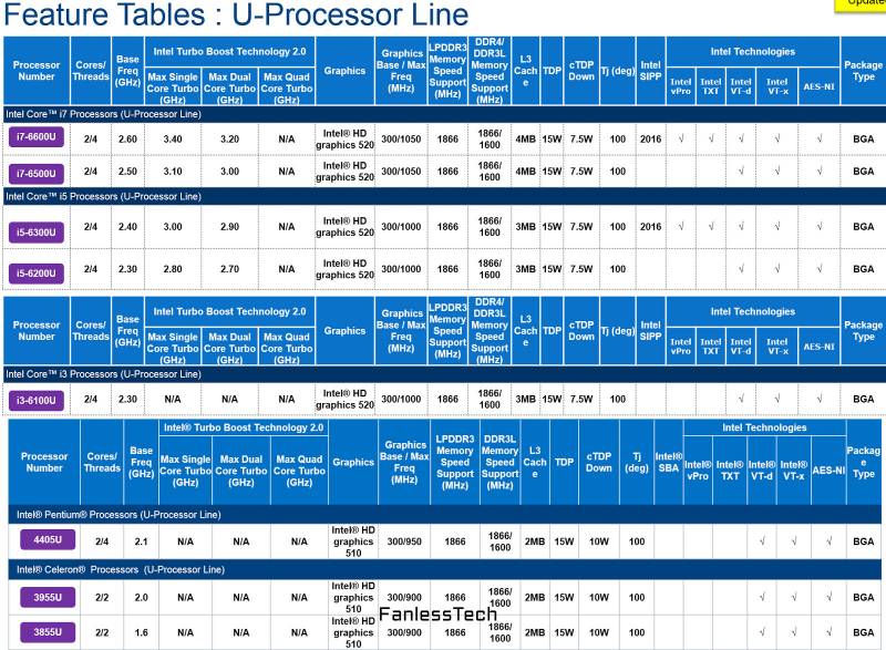 Skylake-U dans le détail [cliquer pour agrandir]