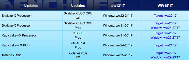 intel skylakex roadmap prod