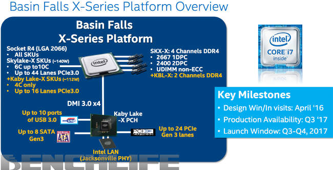 intel x299 basin falls