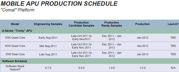 3dc_trinity_roadmap.jpg