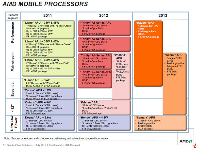 AMD Trinity slide 1