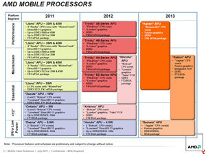 AMD Trinity slide 1 [cliquer pour agrandir]