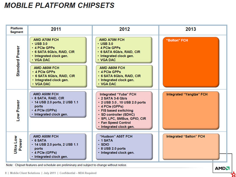 AMD Trinity slide 2