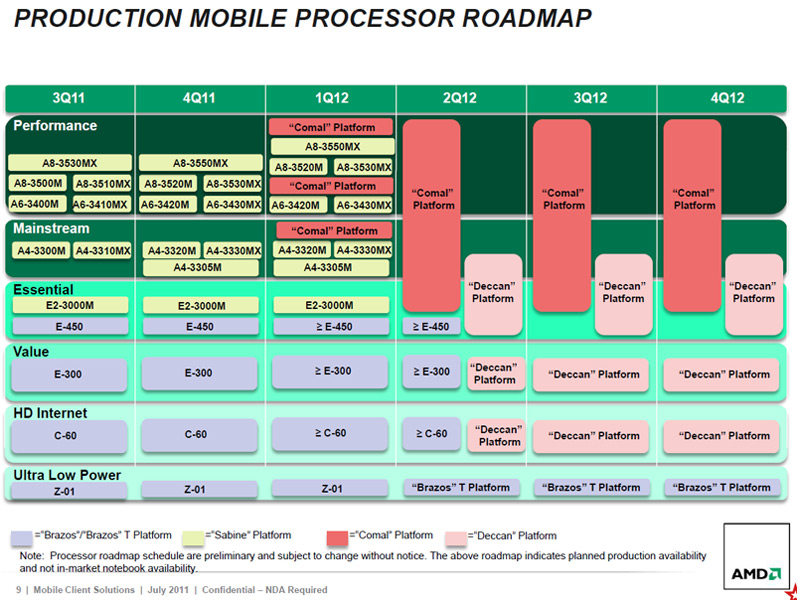 AMD Trinity slide 3