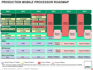 AMD Trinity slide 3 [cliquer pour agrandir]