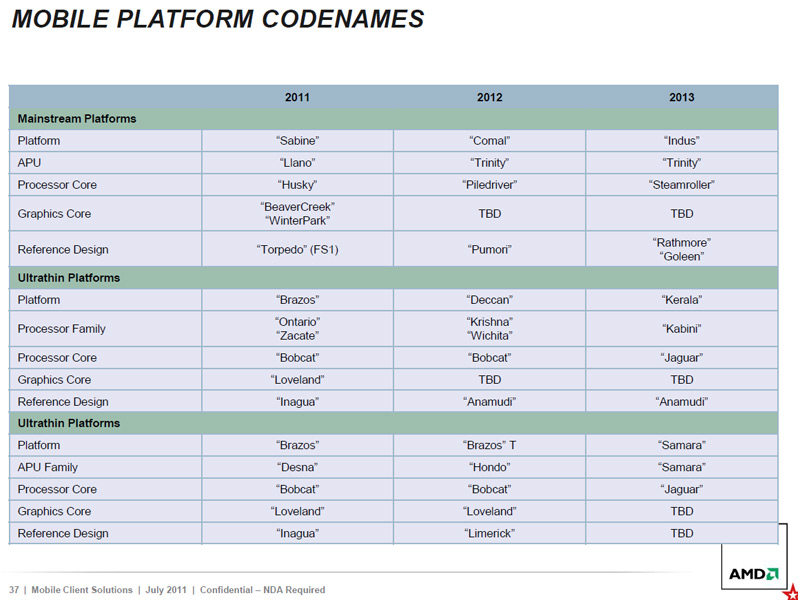 AMD Trinity slide 4