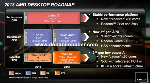 amd_2013_roadmap_dona.jpg