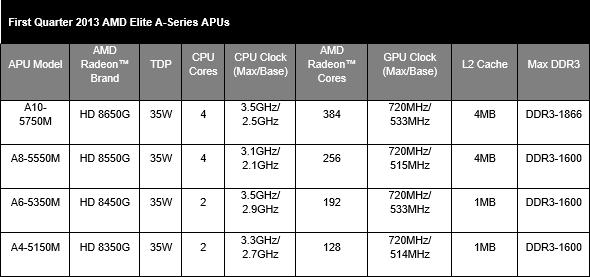 amd_richland_apu_mobile.jpg