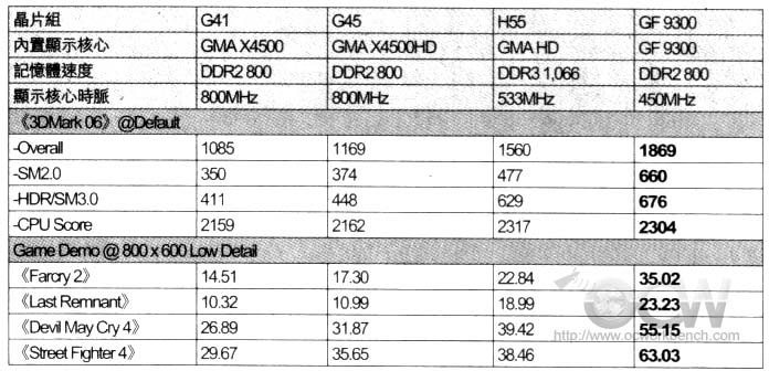 pentium_g9650_perfsigp.jpg