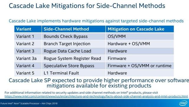 intel casacade lake mitigation securite hotchips 2018