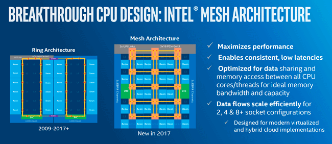 intel xeon scalable platform interconnexions [cliquer pour agrandir]