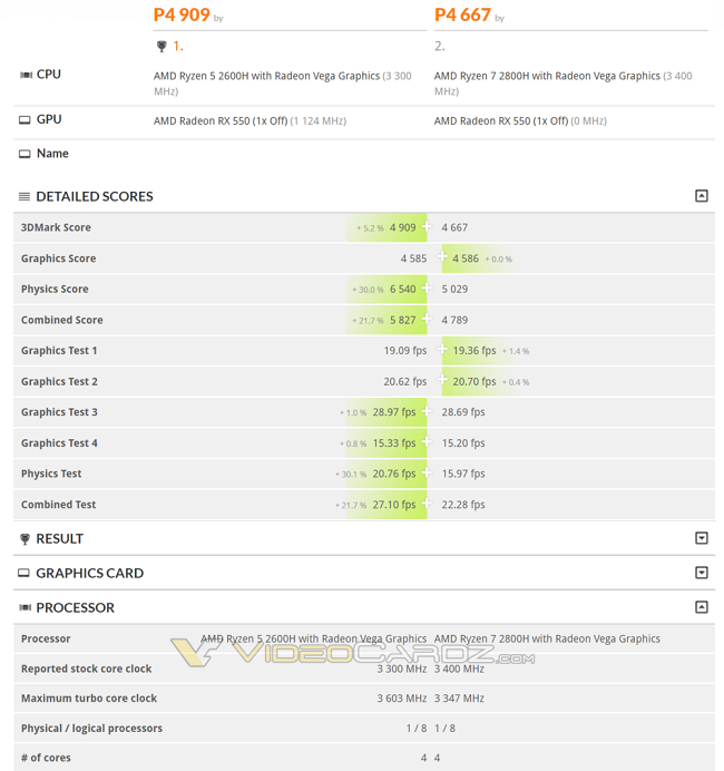 Le comparatif 3DMark