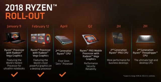 amd roadmap rollout cpu 2018