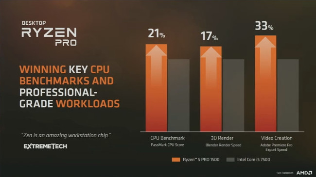 amd ryzen pro perf fad17