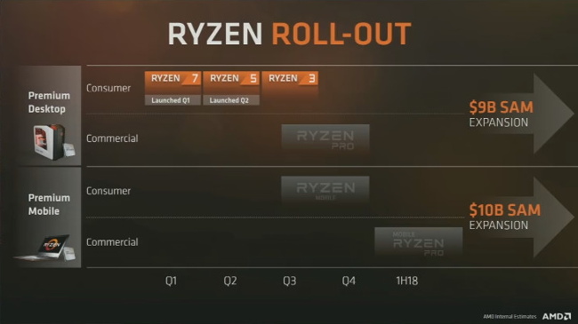 amd ryzen roadmap fad17