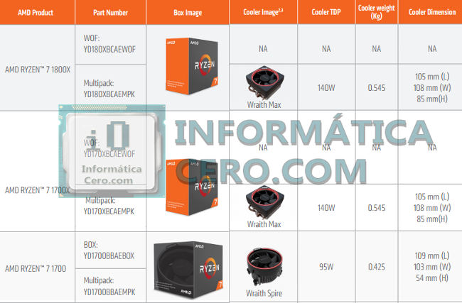 amd ryzen wraith informatica cero