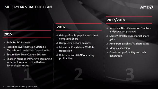 amd zen 2017 aout2016