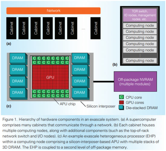 amd zen archi wccftech