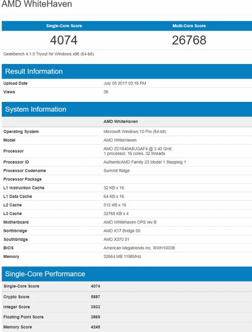 les fuites sur le threadripper 1950x / geekbench [cliquer pour agrandir]