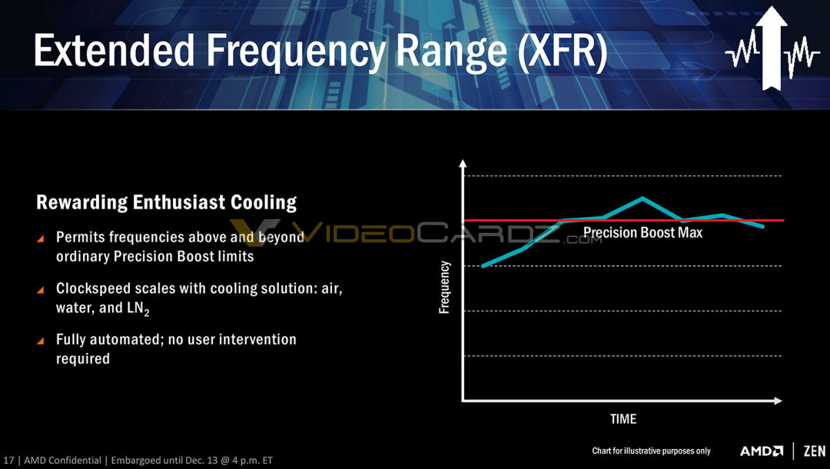 XFR - RYZEN