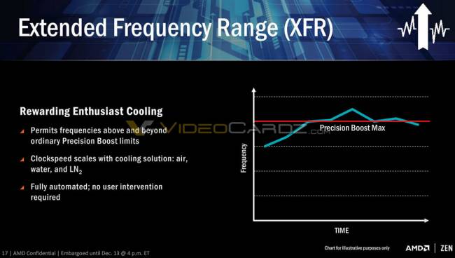 XFR - RYZEN [cliquer pour agrandir]