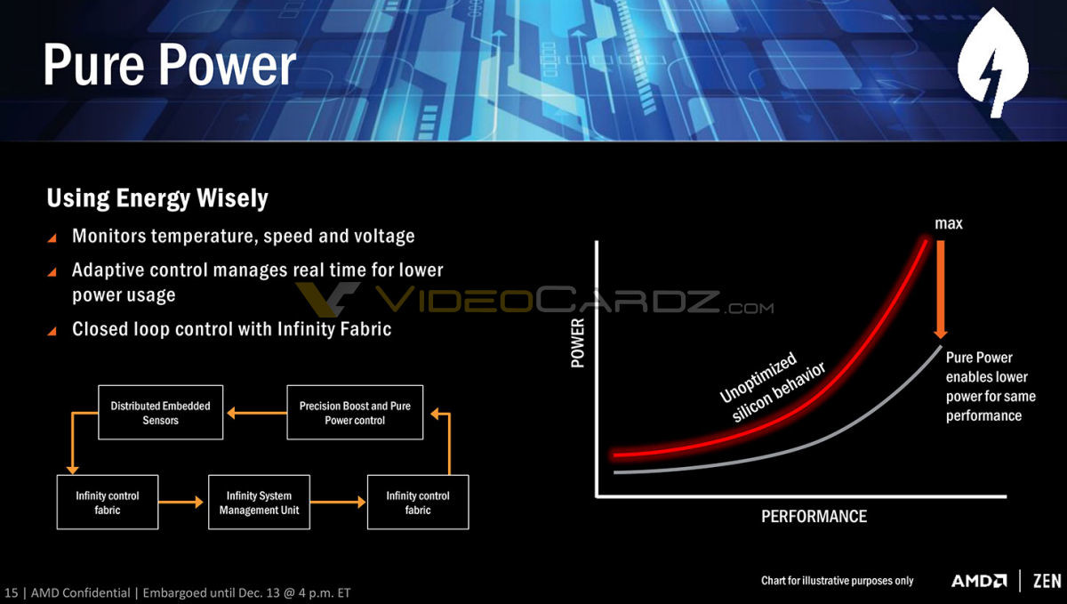 Pure Power - RYZEN