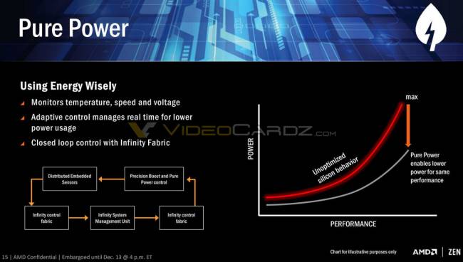 Pure Power - RYZEN [cliquer pour agrandir]