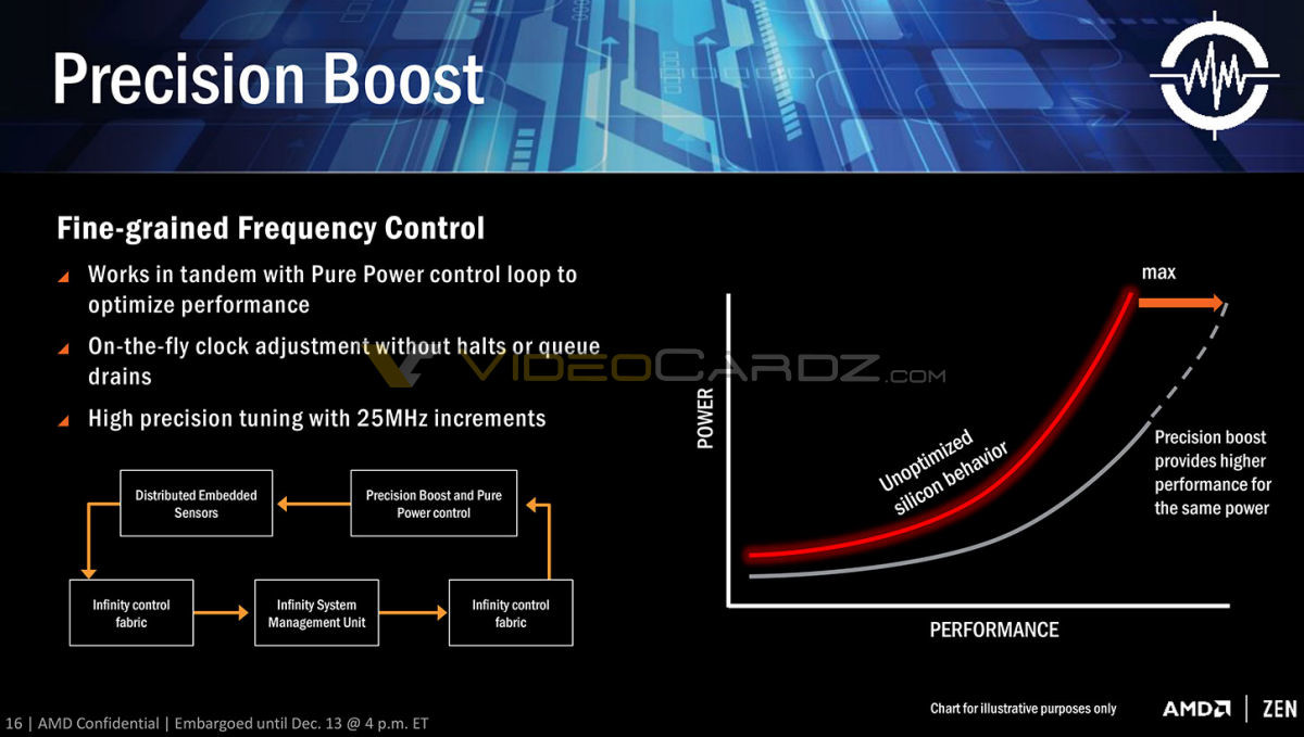 Precision Boost - RYZEN