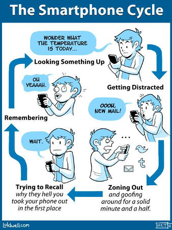 smartphone cycle