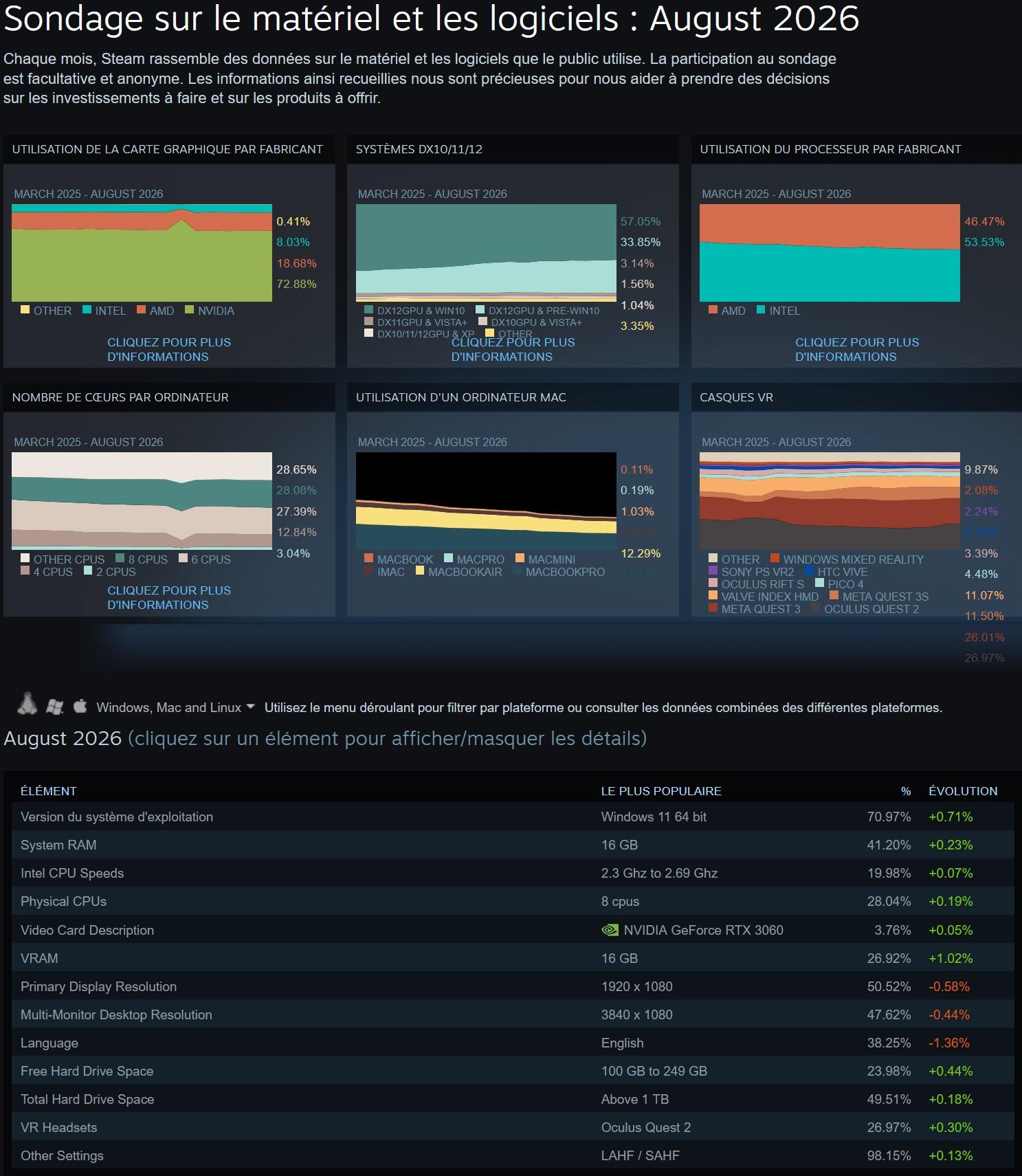 enquete steam aout2026