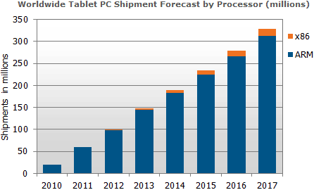 etude_arm_apple_tablette.png