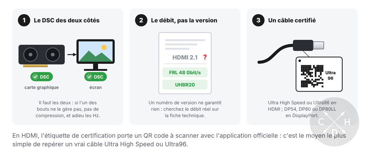 cable checklist avant achat